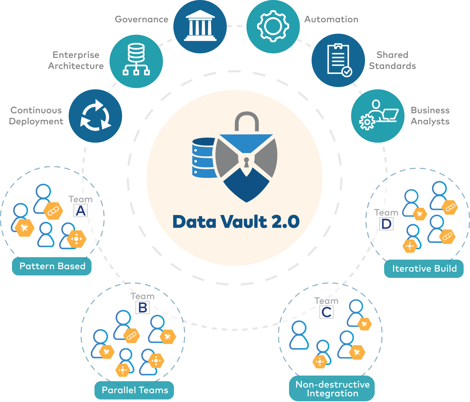 data vault 2 0 presentation